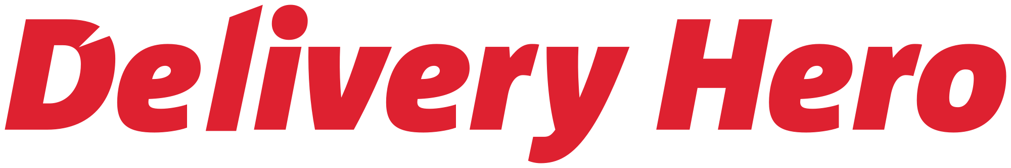 Delivery Hero AG 